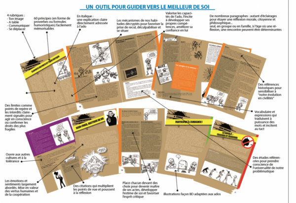 L'indispensable de L'ADO - présentation